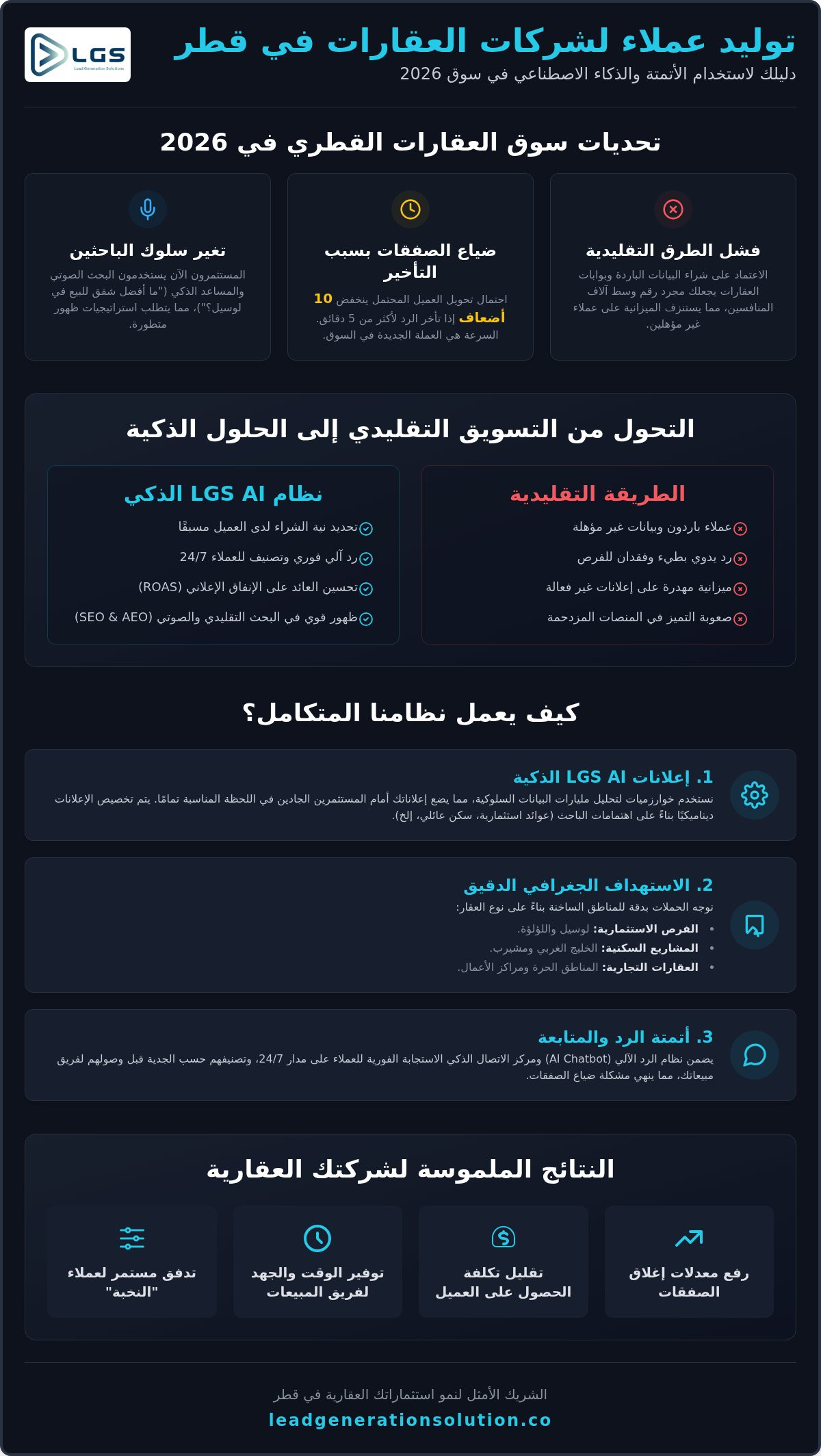 توليد عملاء لشركات العقارات في قطر: دليل استراتيجيات 2026 المدعومة بالذكاء الاصطناعي