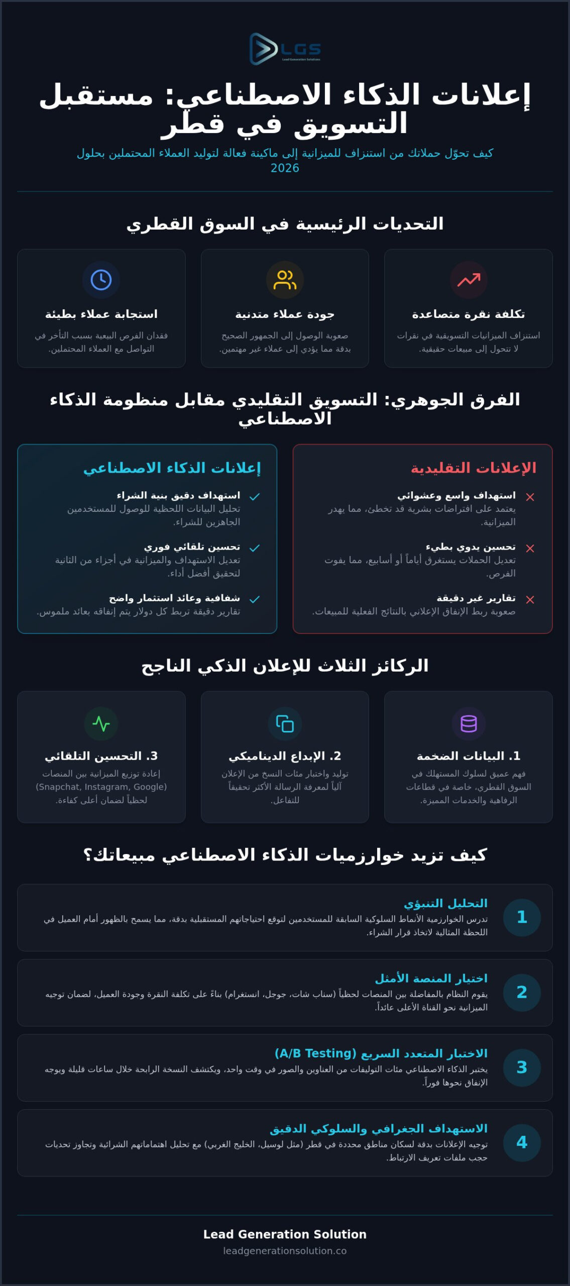 دليل إعلانات الذكاء الاصطناعي: مستقبل التسويق الرقمي في قطر 2026