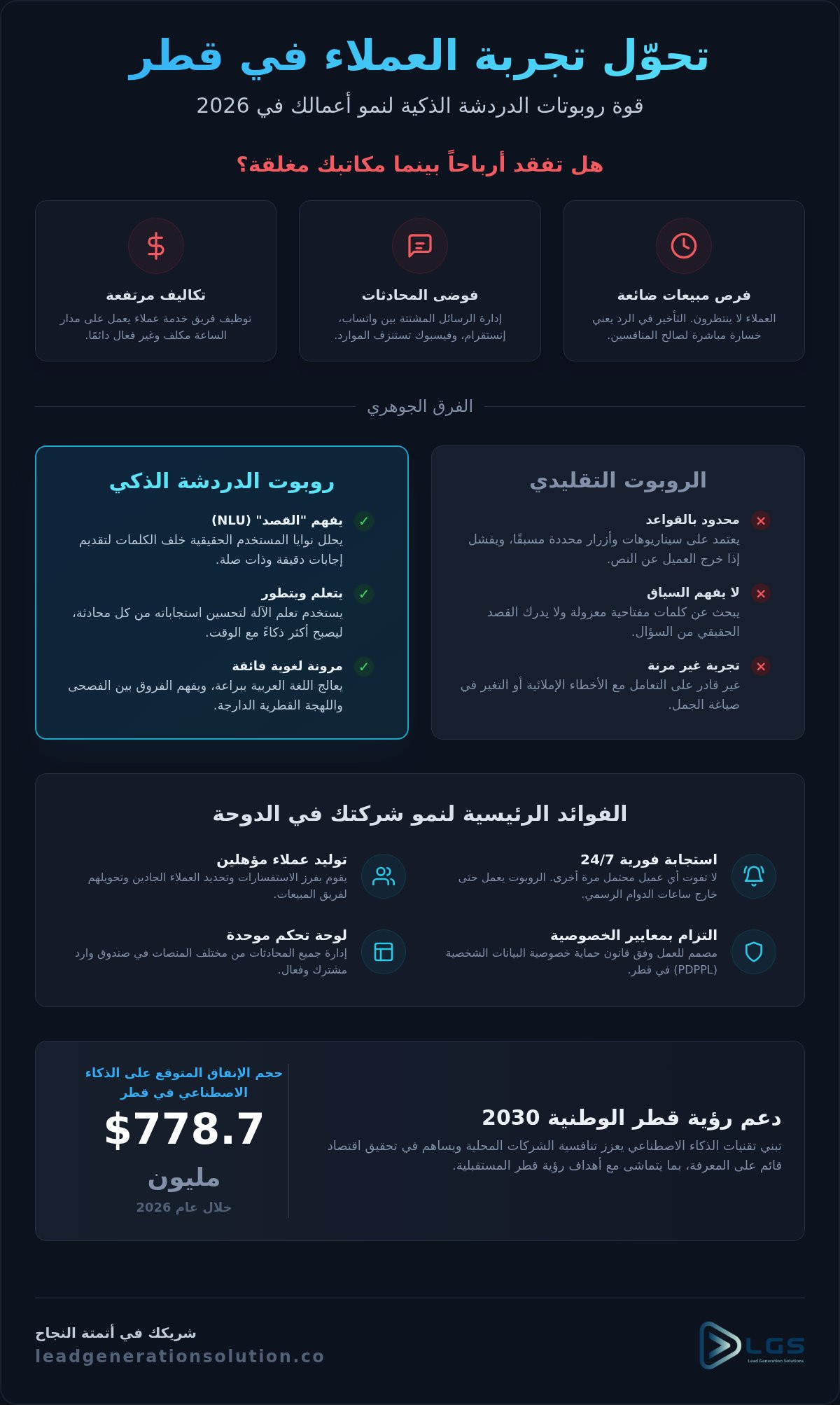 دليل روبوت الدردشة الذكي للشركات: كيف يغير الذكاء الاصطناعي وجه الأعمال في قطر لعام 2026