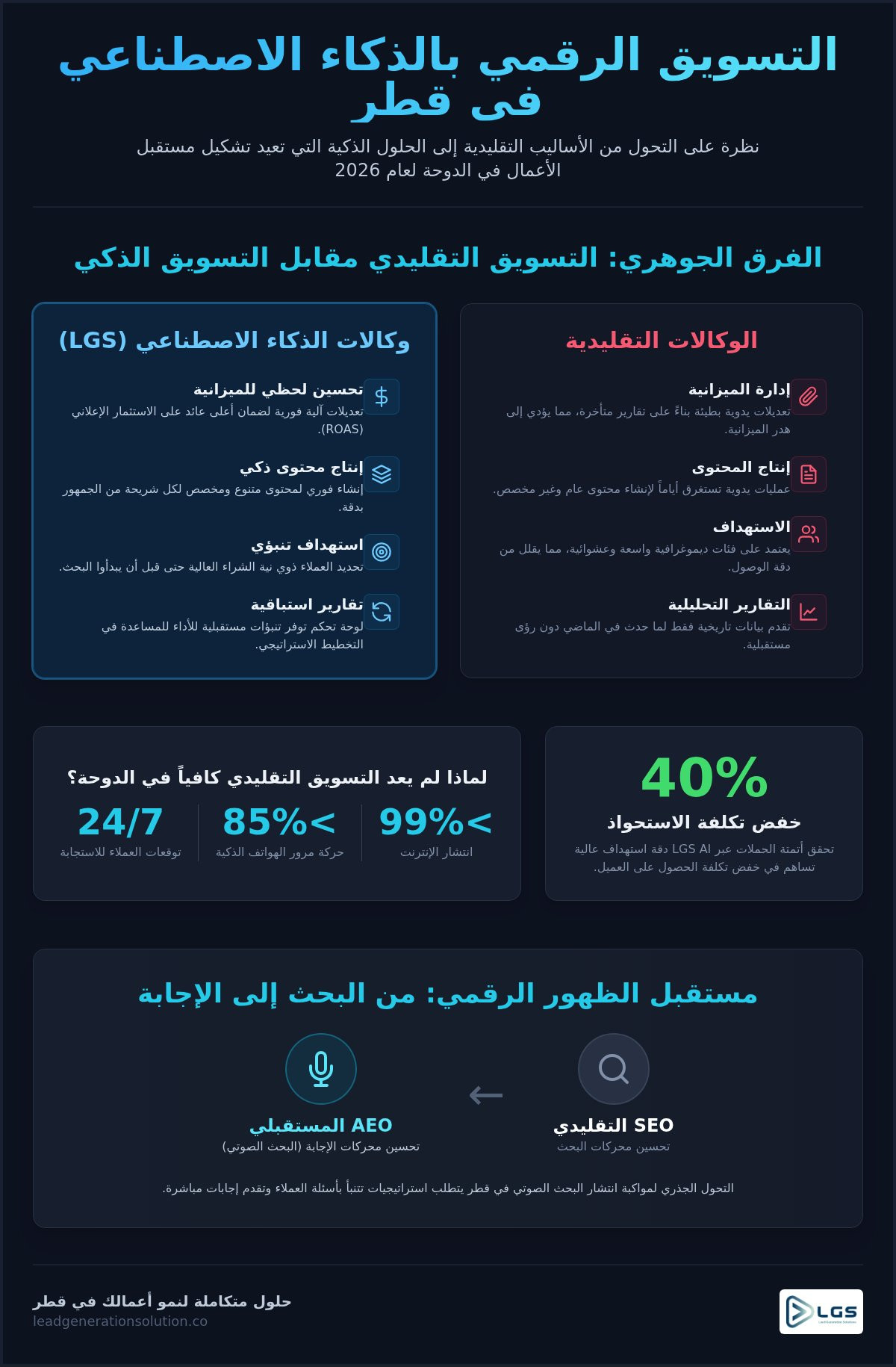 شركة تسويق رقمي بالذكاء الاصطناعي: دليلك الشامل لعام 2026 في قطر