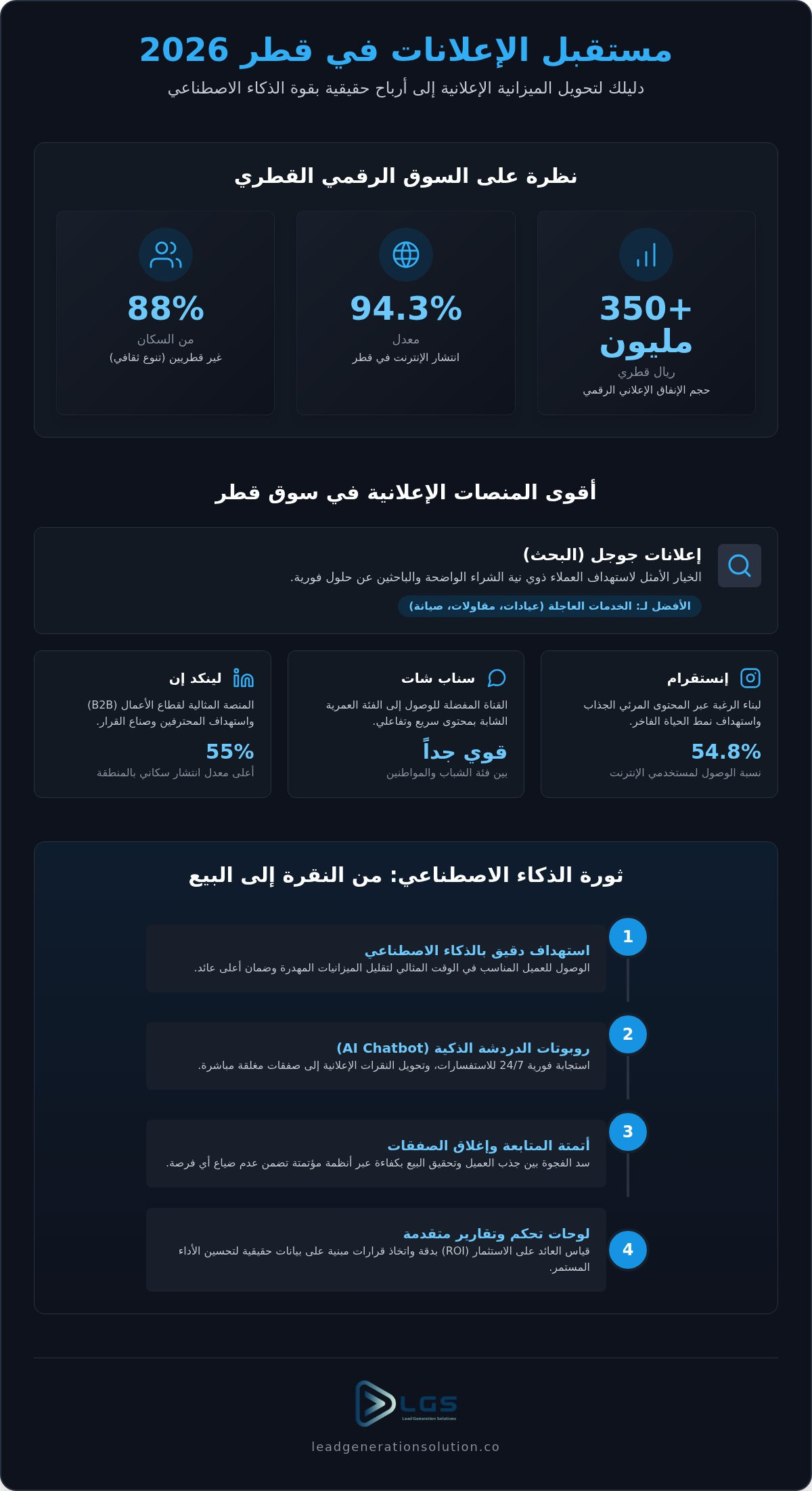 كيف تزيد إعلانات الذكاء الاصطناعي مبيعاتك في الدوحة؟ دليل 2026