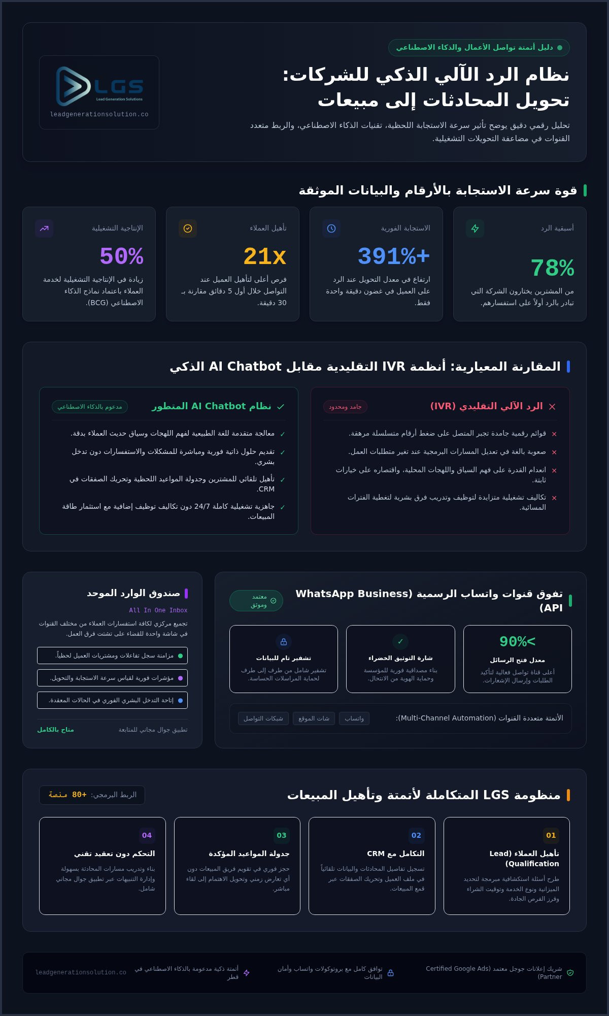 دليل نظام الرد الآلي للشركات لعام 2026: كيف تختار الحل الأنسب لنمو أعمالك؟