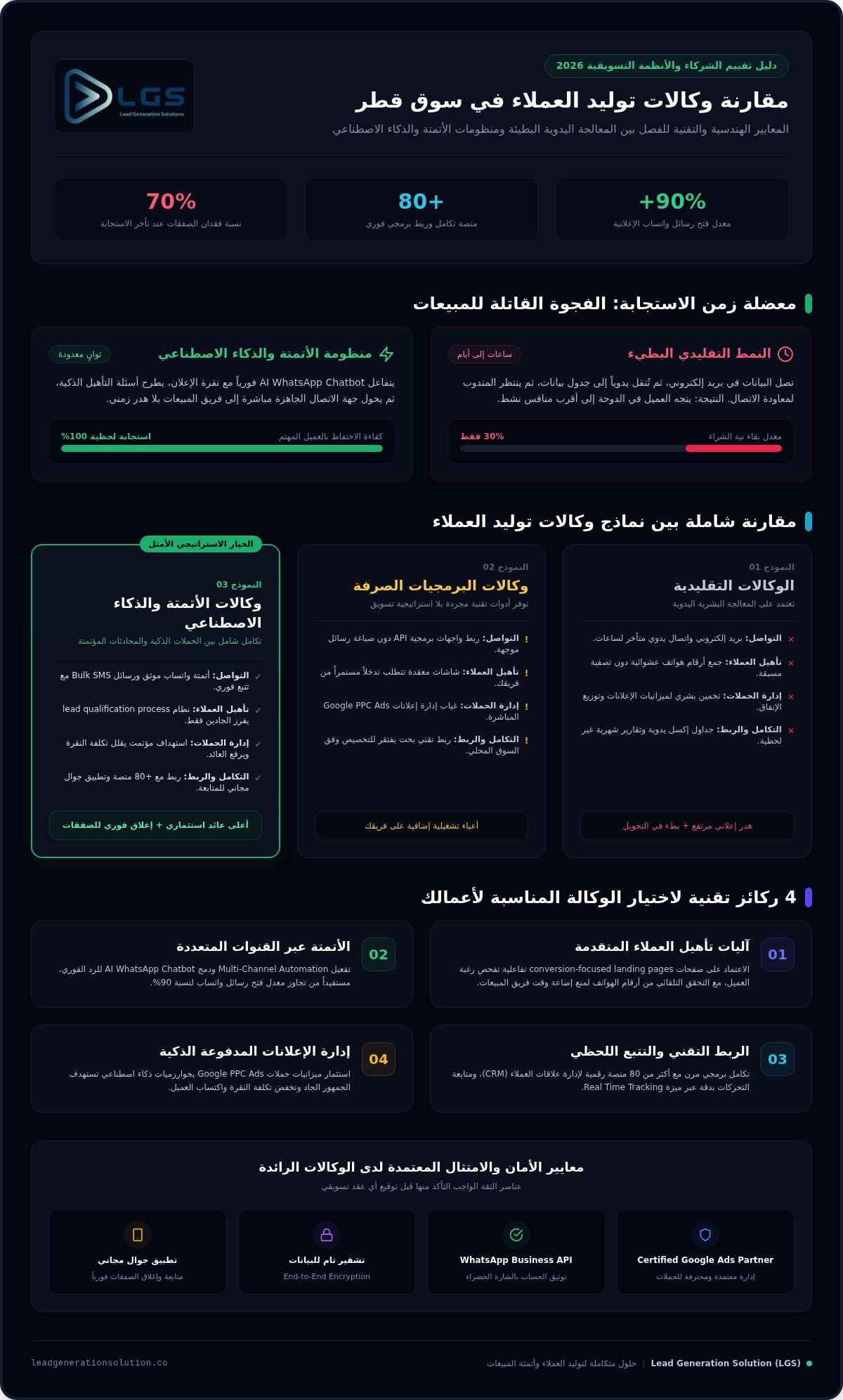 مقارنة وكالات توليد العملاء لعام 2026: دليلك لاختيار الشريك الأنسب لأعمالك