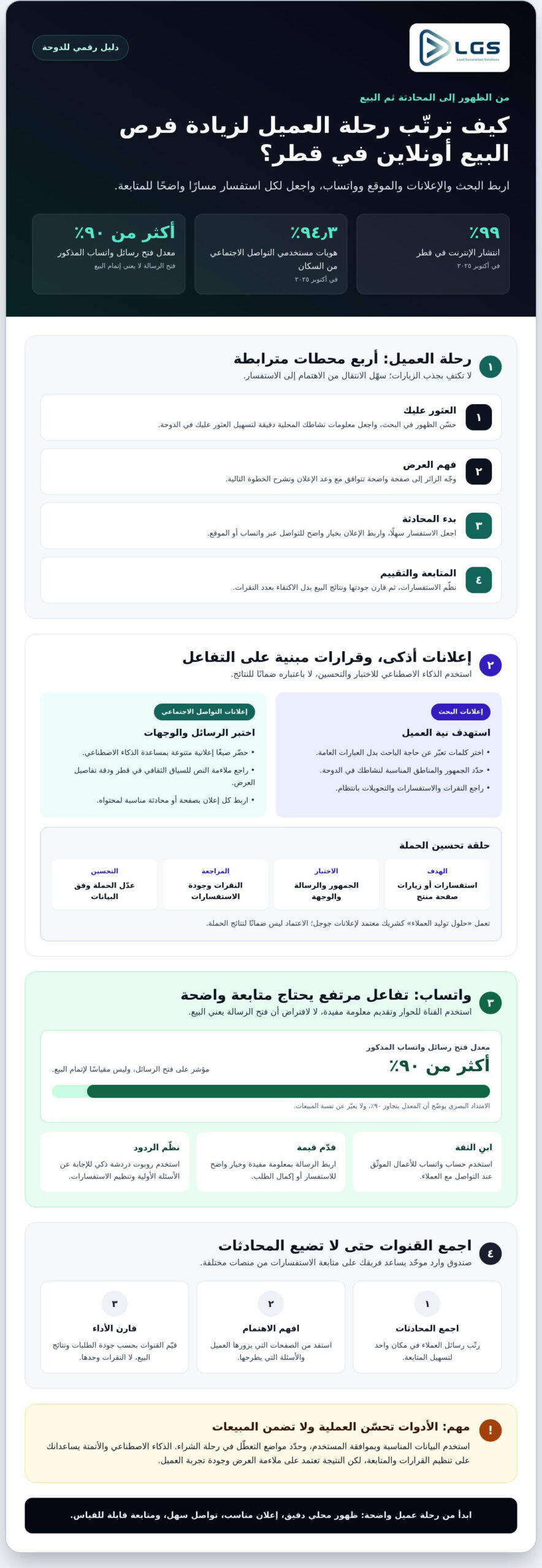 كيفية زيادة المبيعات اونلاين في قطر 2026: الدليل الشامل للنمو بالذكاء الاصطناعي