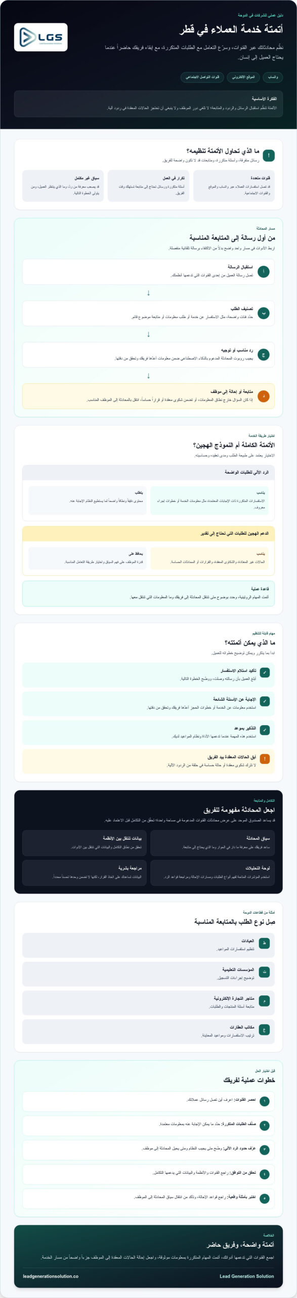 أتمتة خدمة العملاء في قطر: دليل عملي لاختيار الحل المناسب