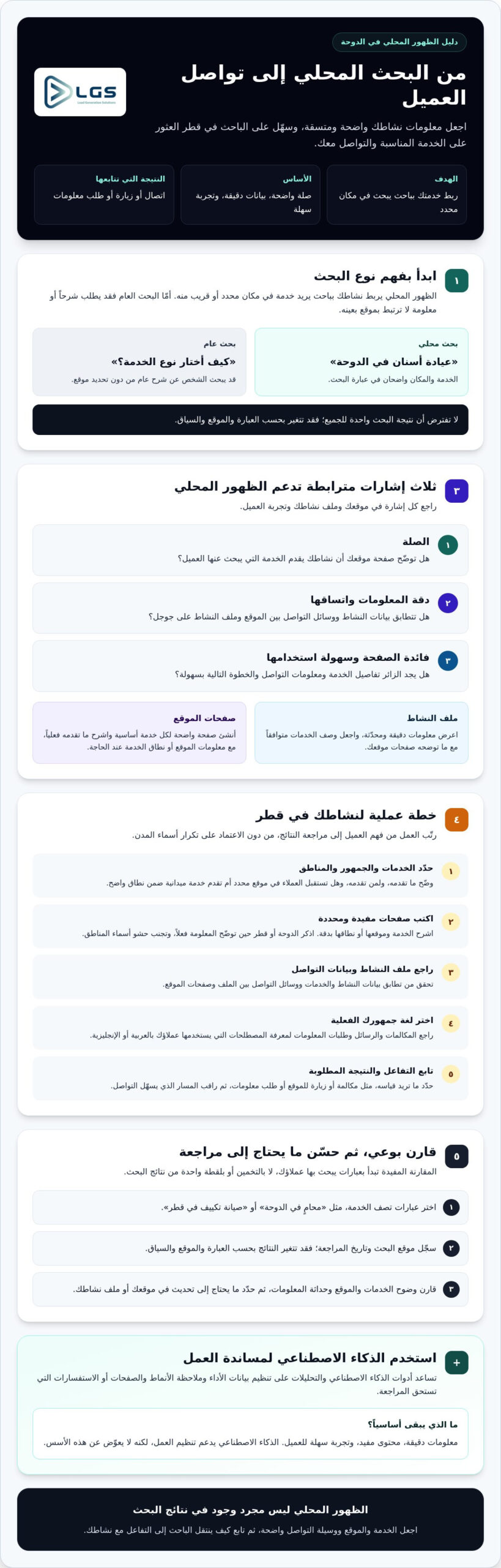 تحسين محركات البحث المحلي في قطر: دليل عملي لزيادة ظهور نشاطك في 2026