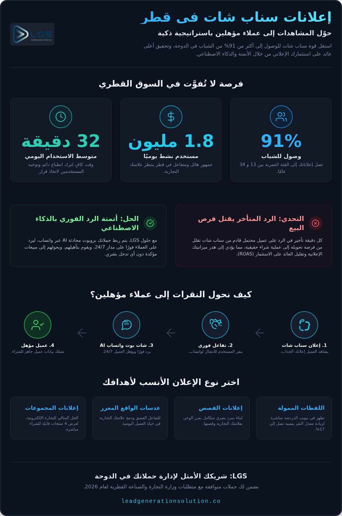 إعلانات سناب شات للشركات في قطر: دليلك الشامل لزيادة العملاء والمبيعات 2026