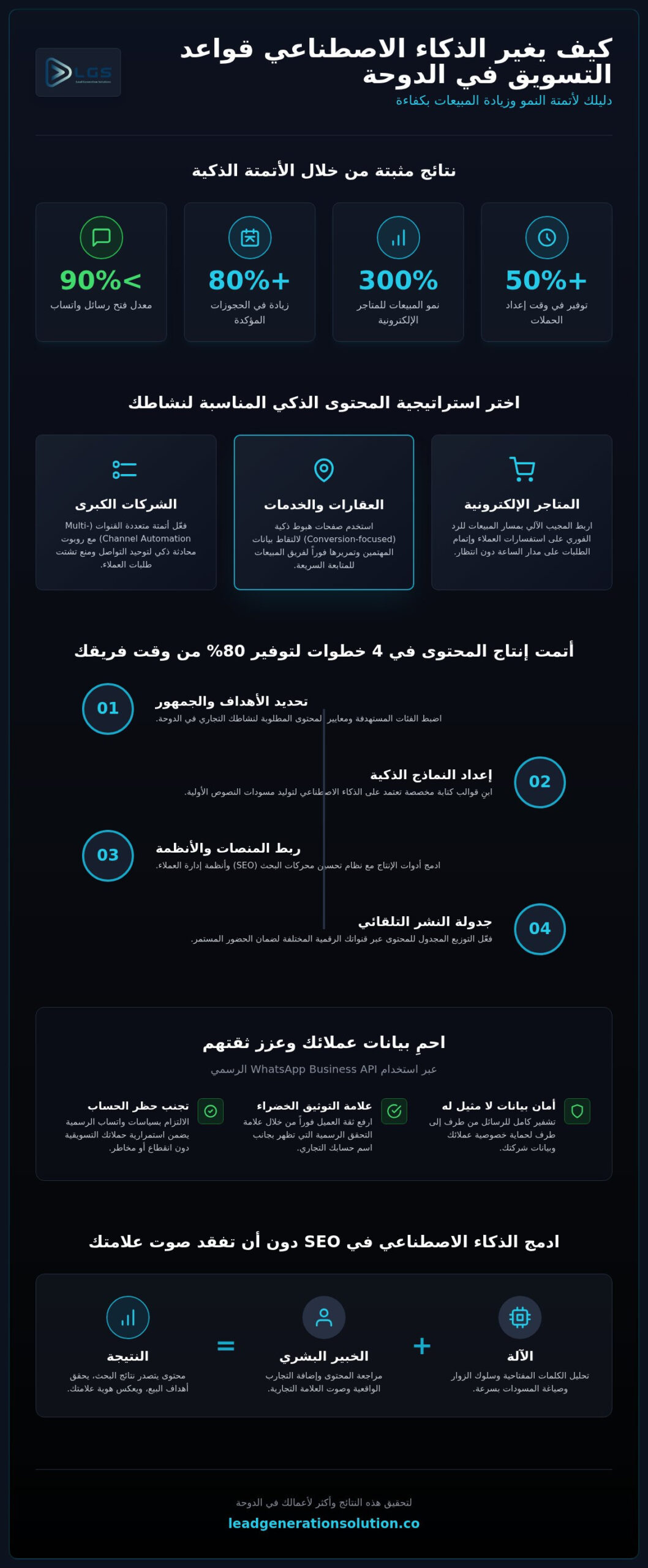 تسويق المحتوى بالذكاء الاصطناعي: توفير الوقت والجهد