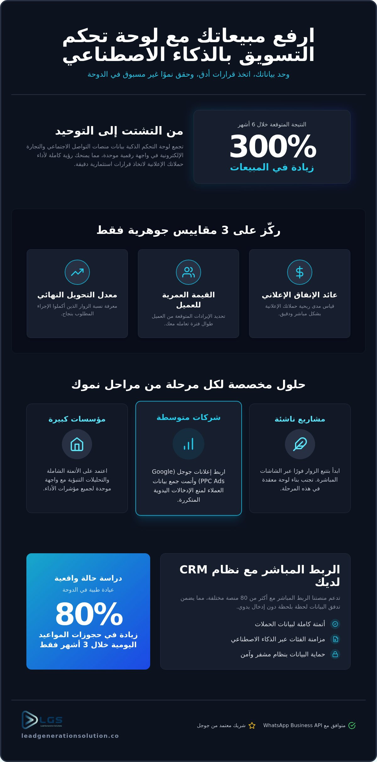 خطوات إعداد لوحة تحكم تحليلات التسويق المتقدمة لعام 2026