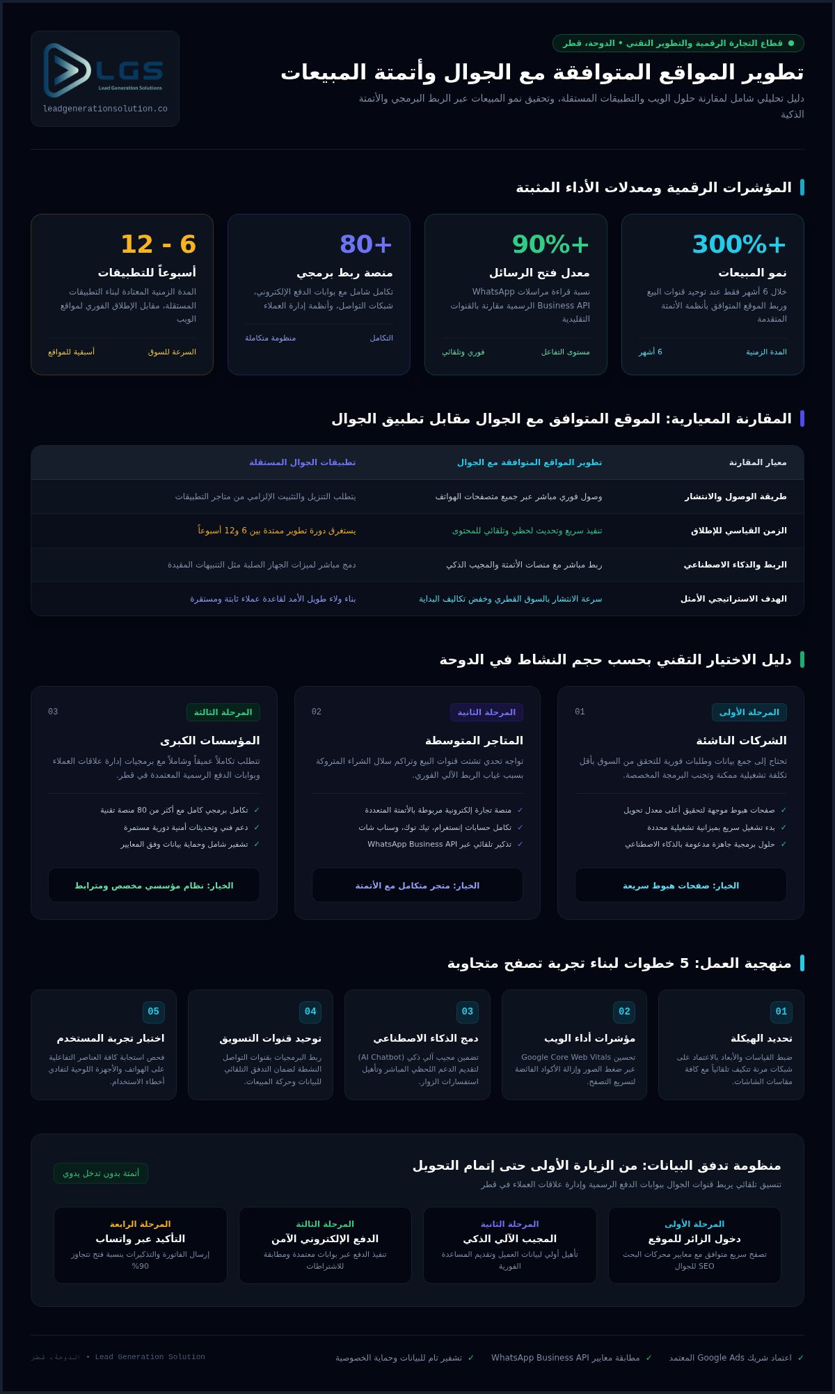 خطوات تطوير المواقع المتوافقة مع الجوال وفق معايير عام 2026