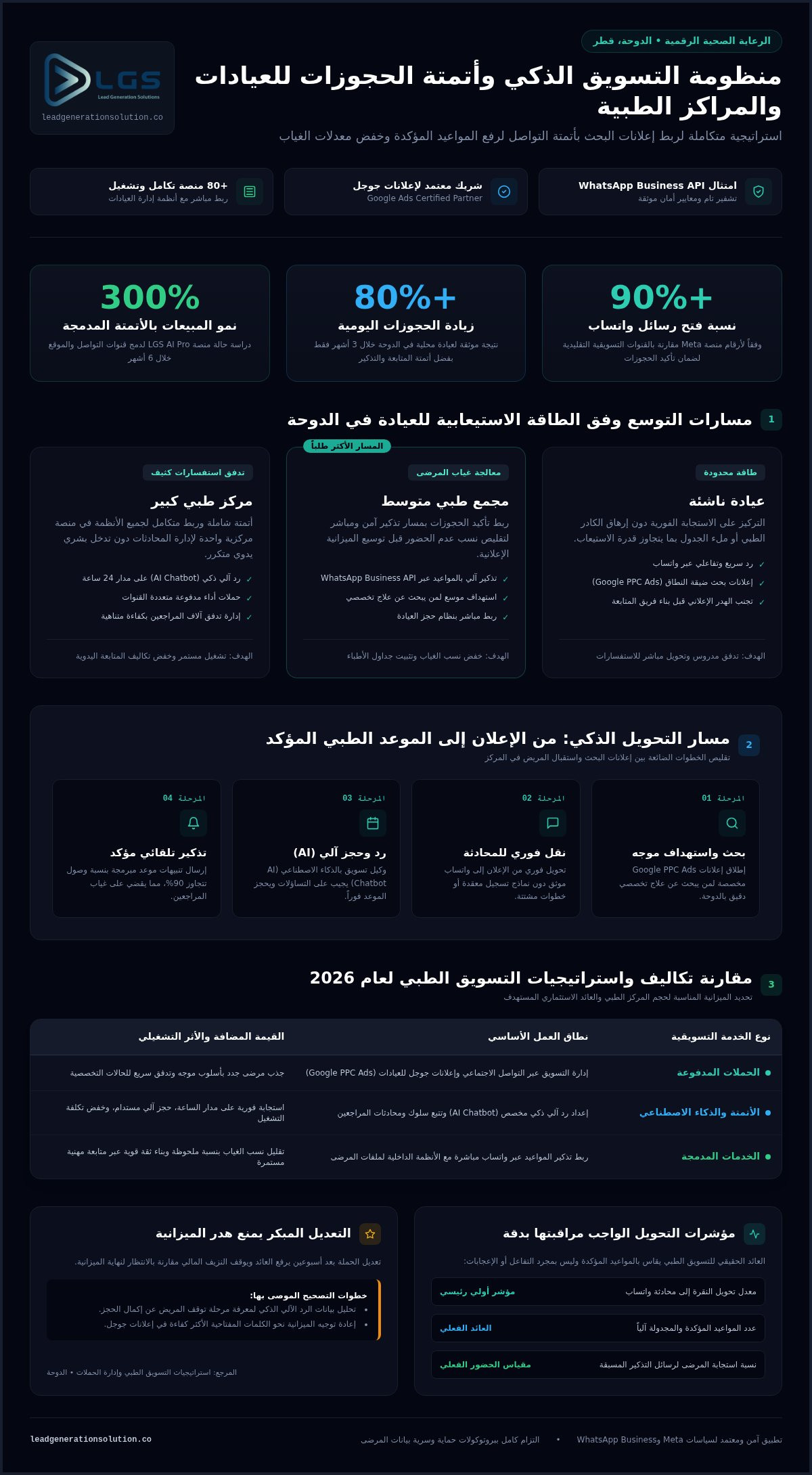 دليل استراتيجيات تسويق عيادات ومراكز طبية الدوحة لعام 2026