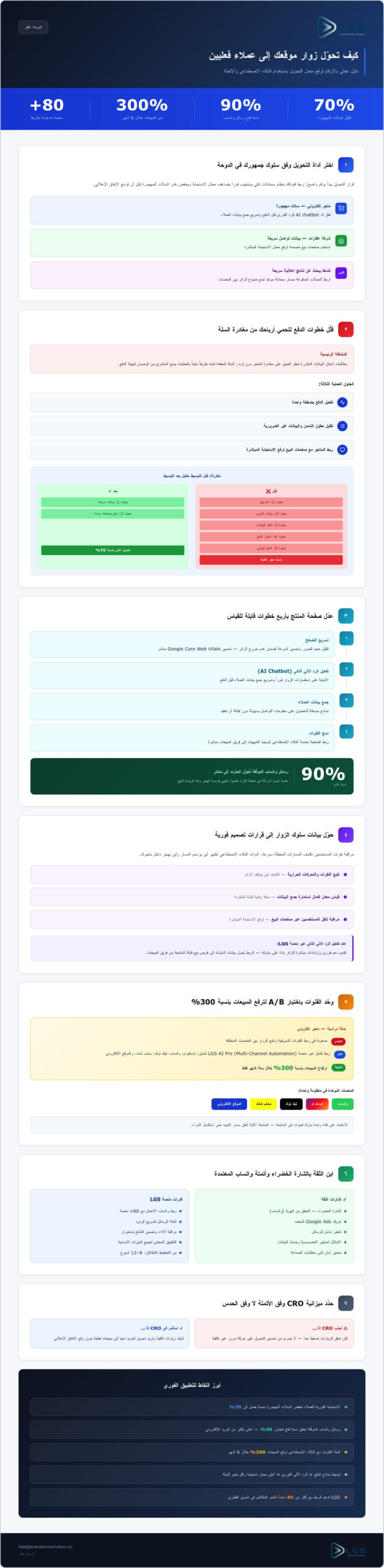 دليل شامل حول آليات تحويل الزوار إلى عملاء عبر تحسين قمع المبيعات