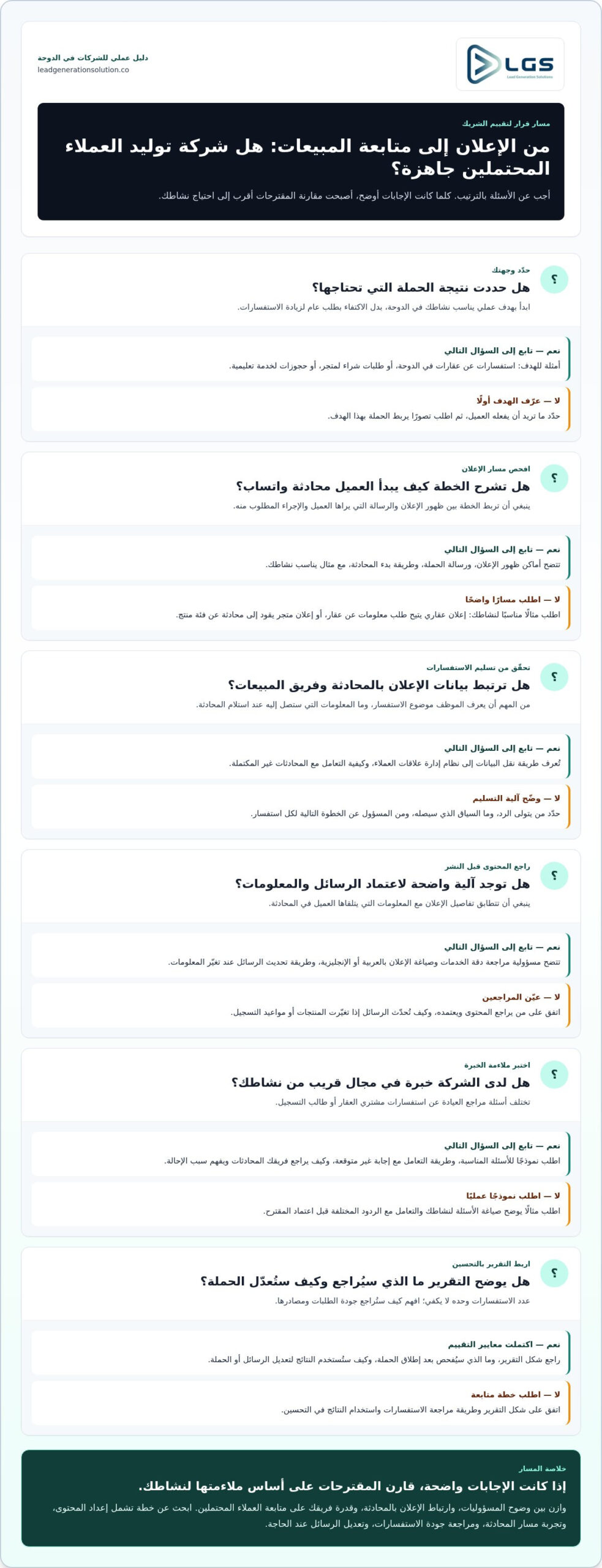 How Can WhatsApp Be Used for Lead Generation in Qatar?
