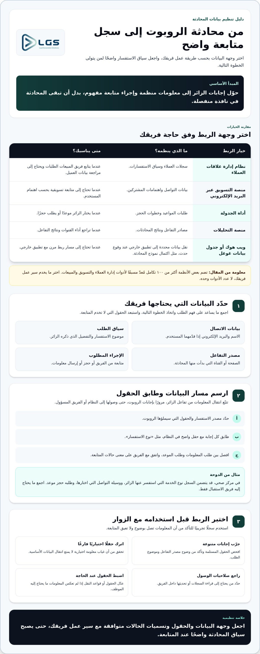 How Does an AI Chatbot Generate Leads?