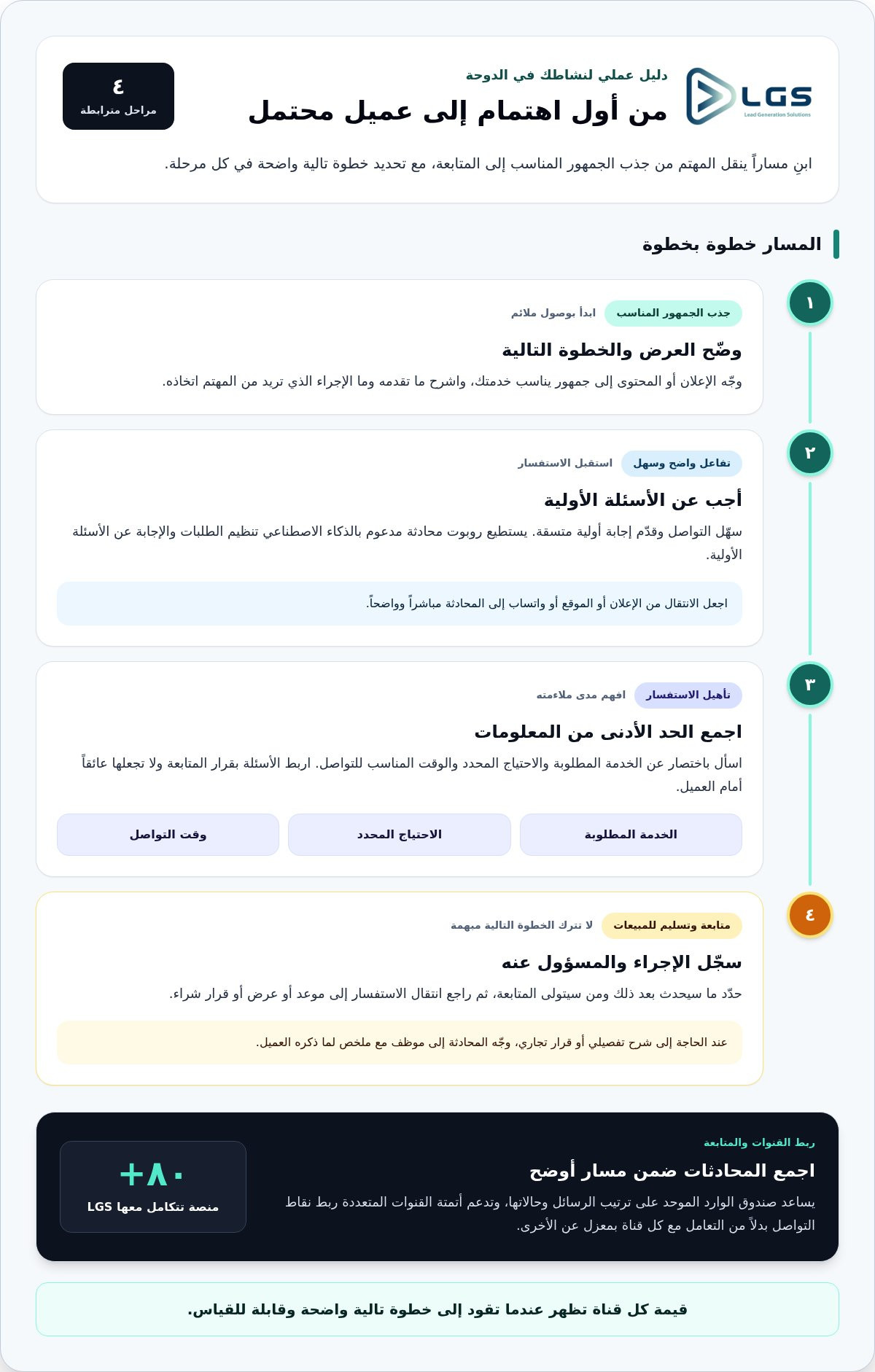 حلول لمشكلة قلة العملاء في الدوحة: دليل عملي لنمو أعمالك في 2026