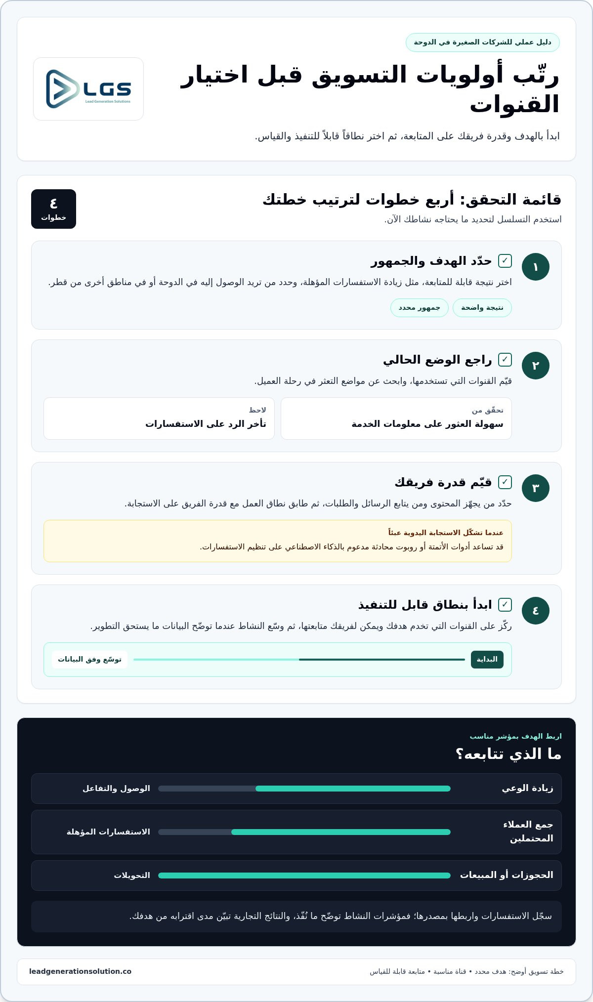 تكلفة التسويق الرقمي للشركات الصغيرة في قطر: دليل لاختيار ما يناسب عملك