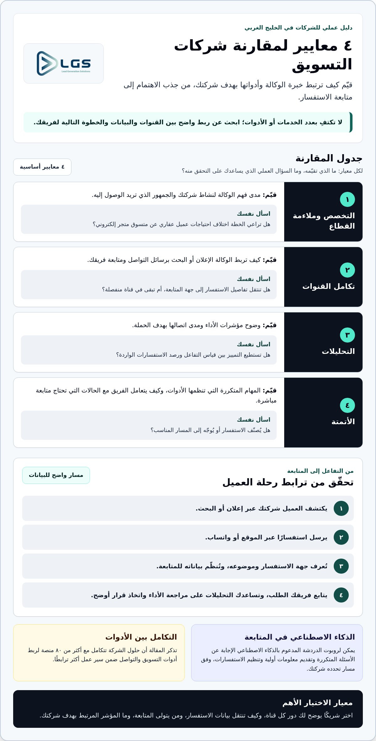 أفضل شركة تسويق للشركات في الخليج الغربي: دليل عملي لاختيار الشريك المناسب