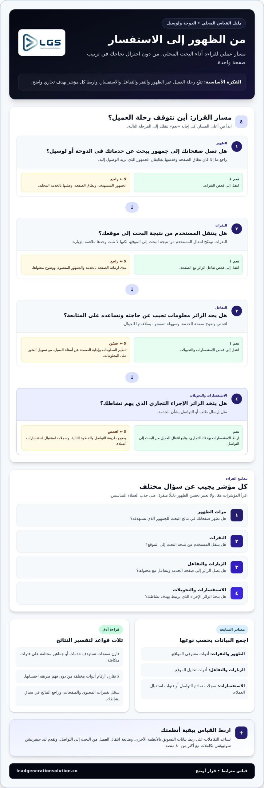 خدمات SEO للشركات في لوسيل: دليل عملي لاختيار الحل المناسب