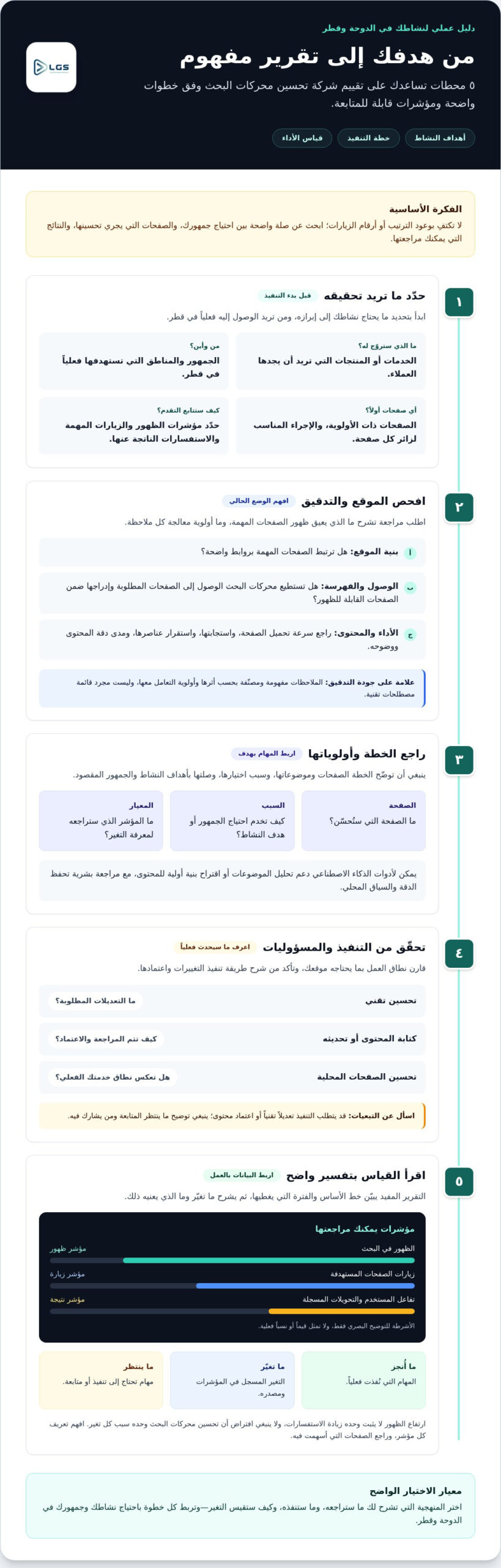 ماهي أفضل شركة سيو في قطر؟