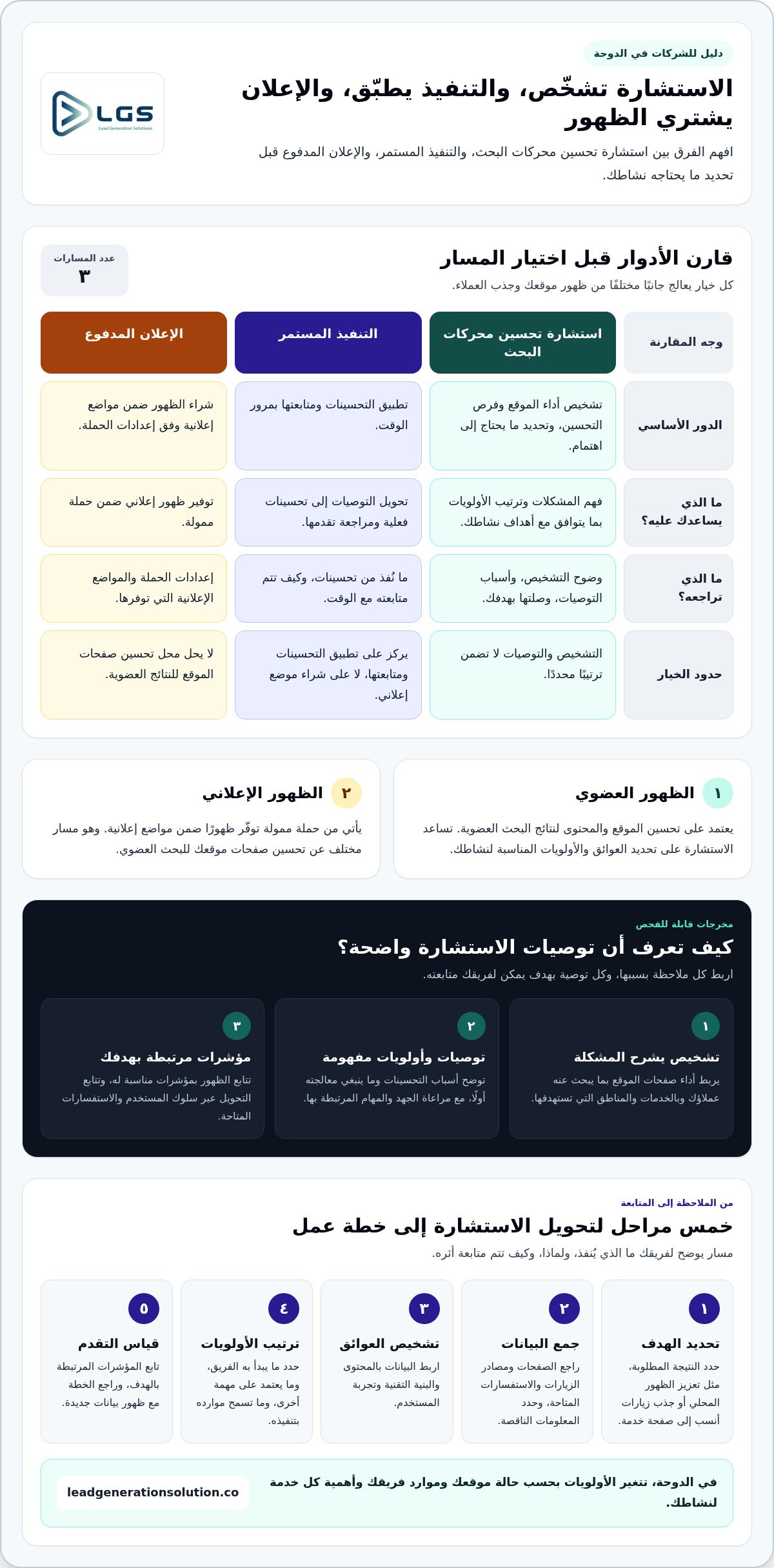 كم يستغرق تحسين محركات البحث سيو لتحقيق النتائج في قطر؟