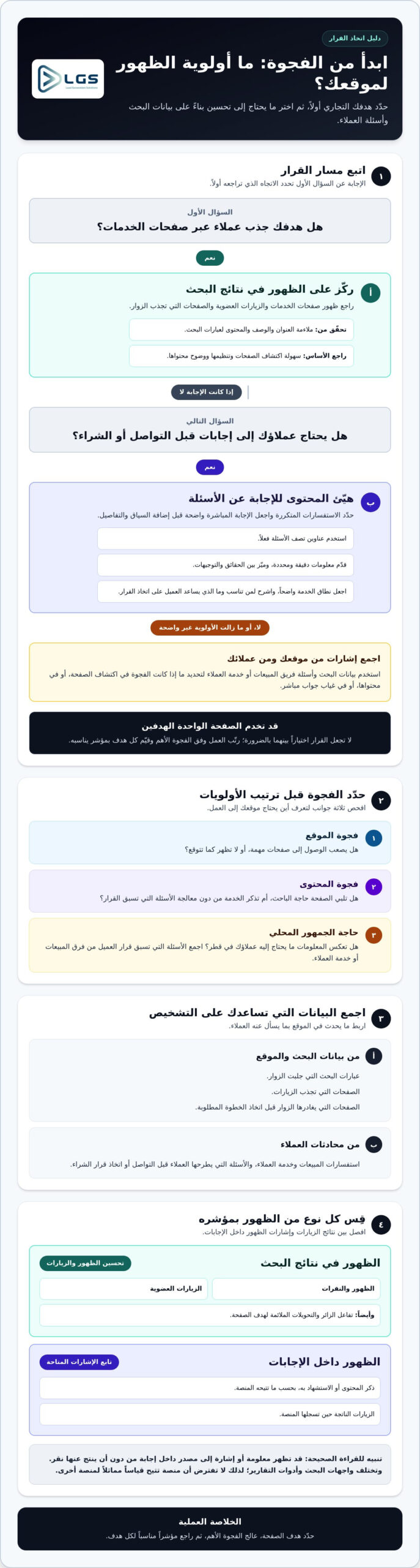 ما الفرق بين تحسين محركات البحث (SEO) وتحسين محركات الإجابة (AEO)؟