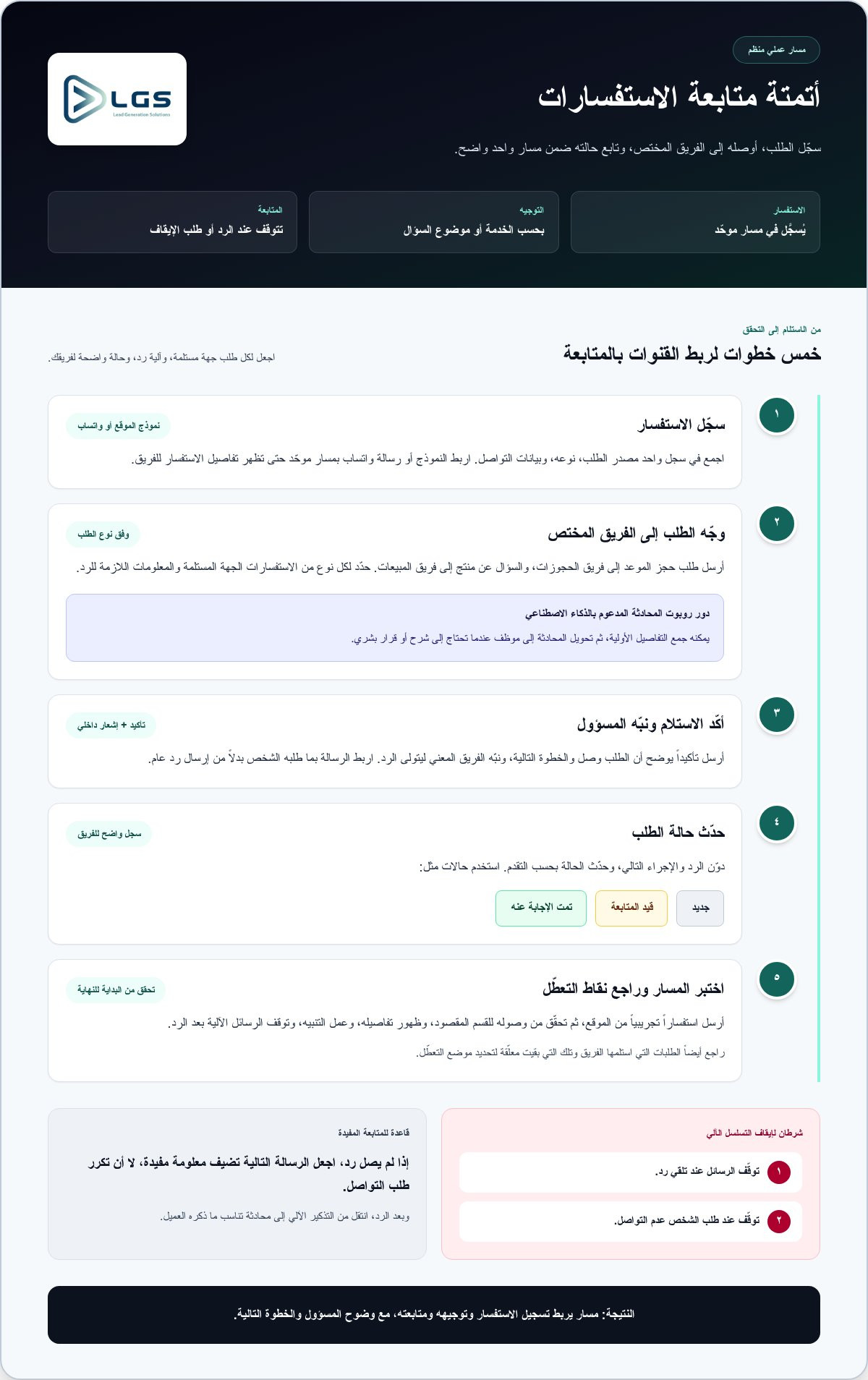 ما أفضل استراتيجية لتوليد العملاء المحتملين للشركات في قطر؟