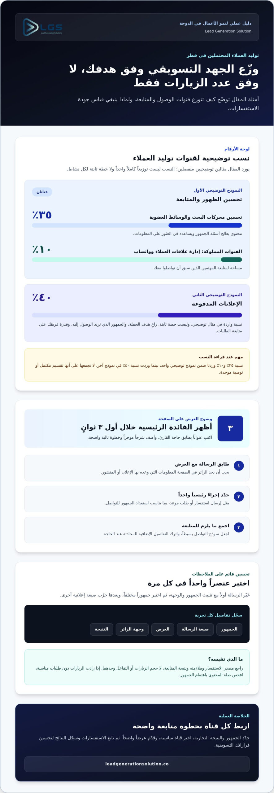 كيف يمكنني جذب المزيد من العملاء المحتملين في قطر؟