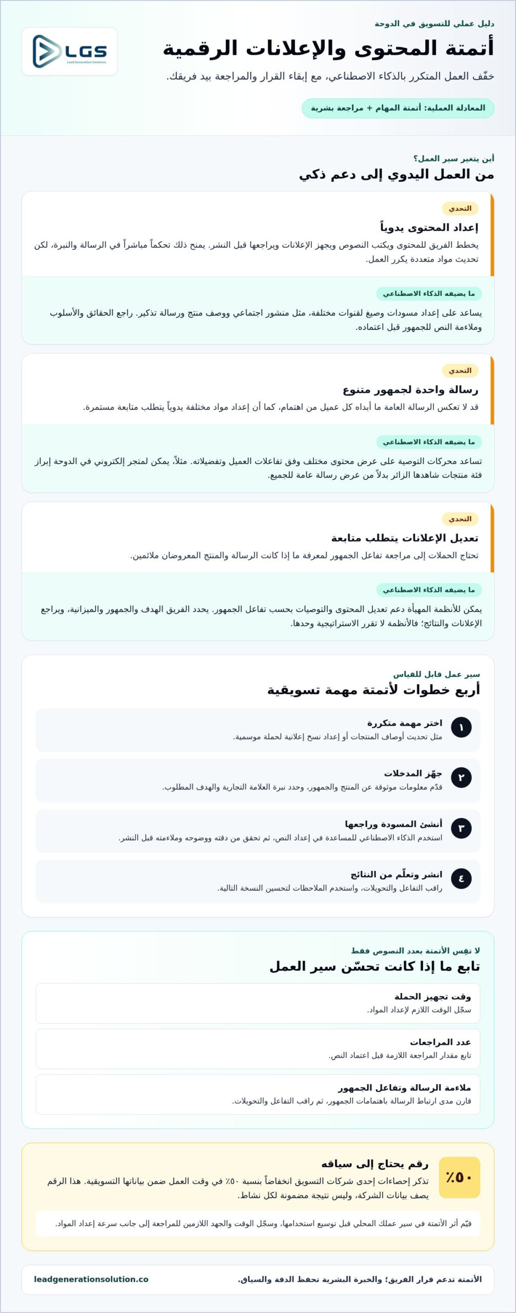 ما الفرق بين التسويق التقليدي والتسويق بالذكاء الاصطناعي؟