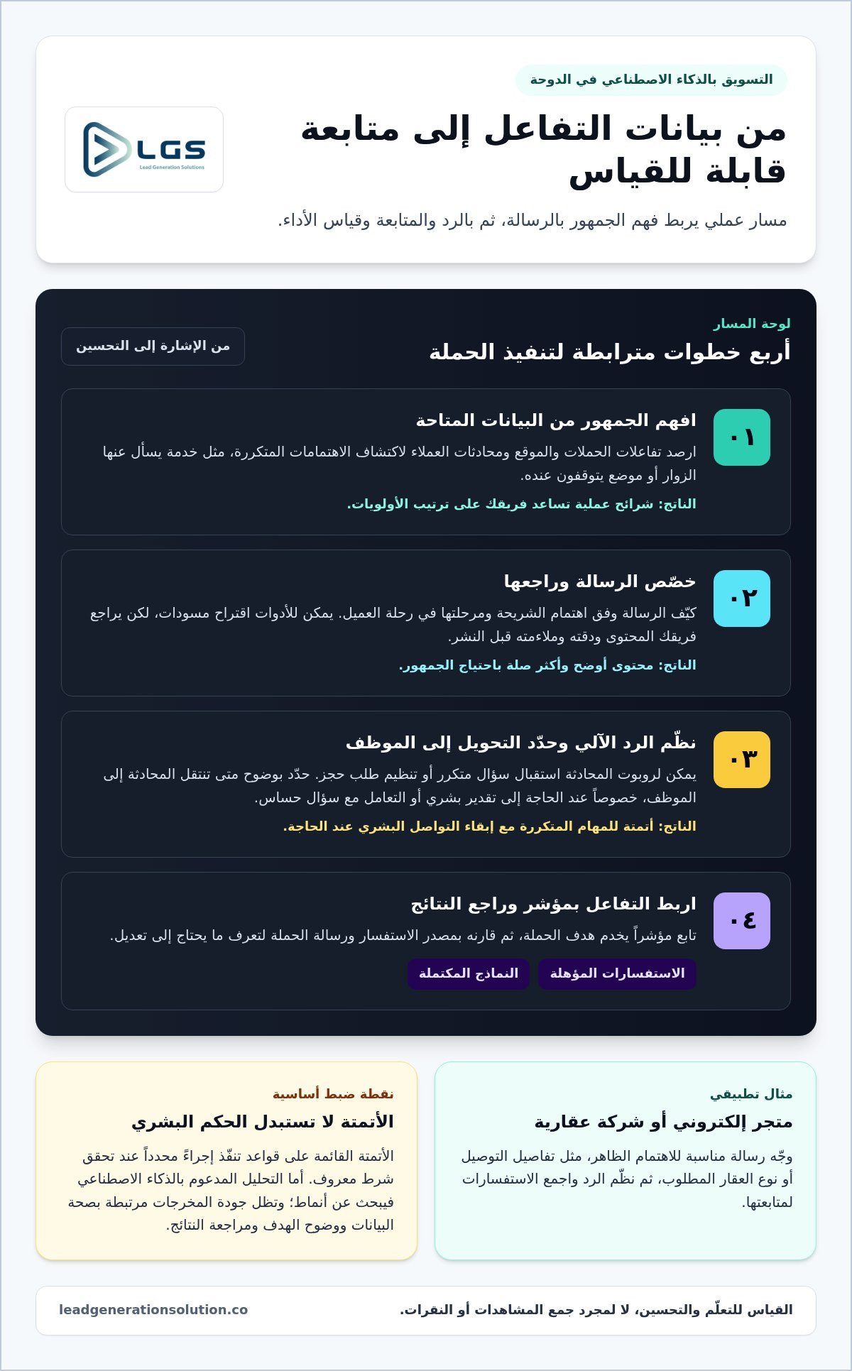 ما هو التسويق بالذكاء الاصطناعي وكيف يعمل؟