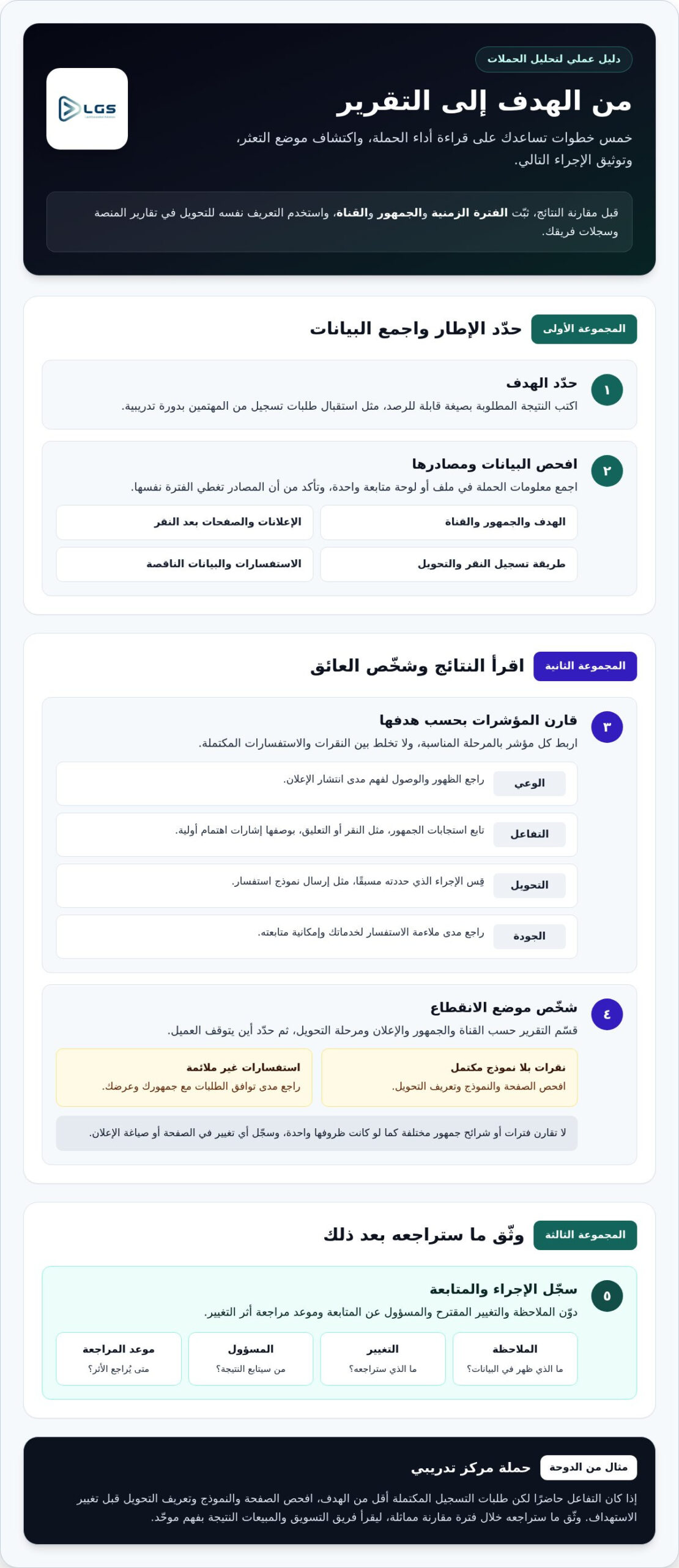 ماذا تقدم وكالة التسويق بالذكاء الاصطناعي في قطر؟